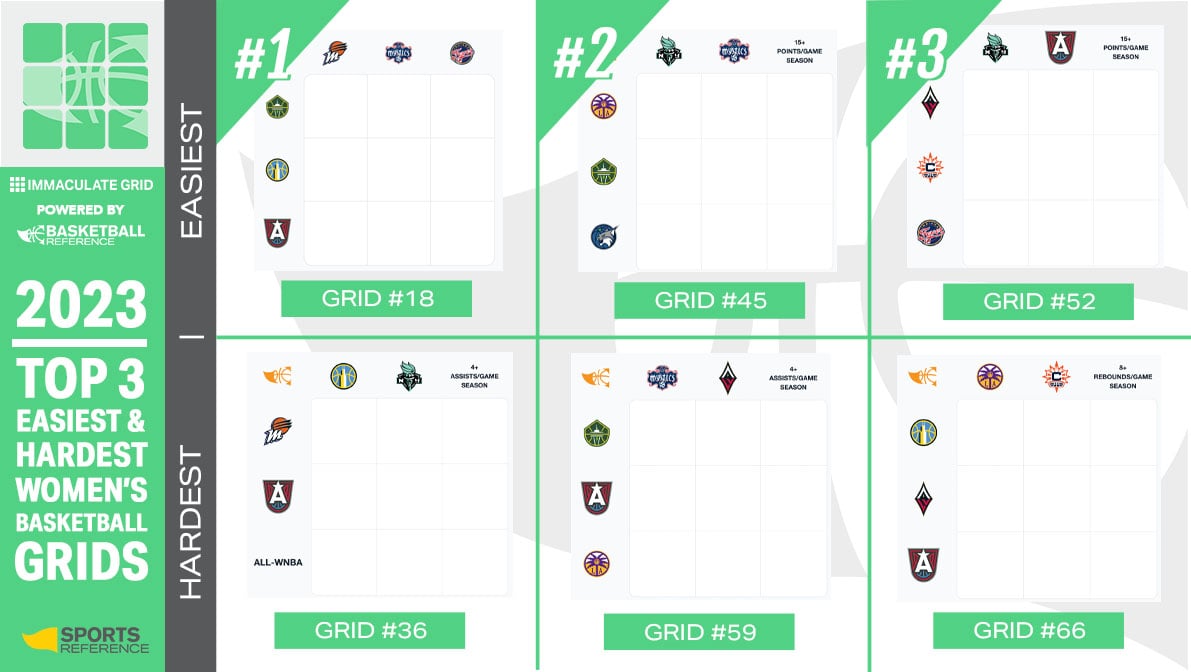 2023 Immaculate Grid Basketball Year In Review